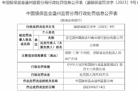 因贷款“三查”不到位等，浙江温州瓯海农商行被罚35万元