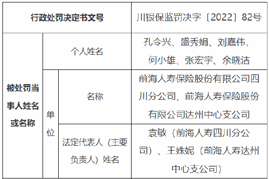 因欺骗投保人等 前海人寿一分公司和一支公司总计被罚107万元