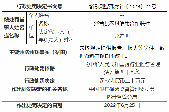 因数据资料并逾期不改正等 泽普县农村信用合作联社被罚22万元