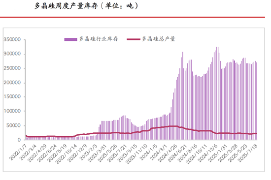 (来源:光大期货研究所)