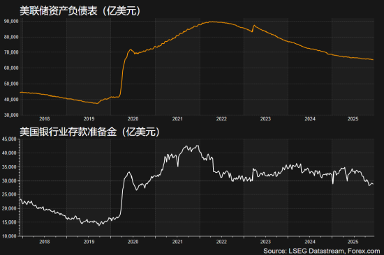 详解美联储意外“扩表”,影响几何?