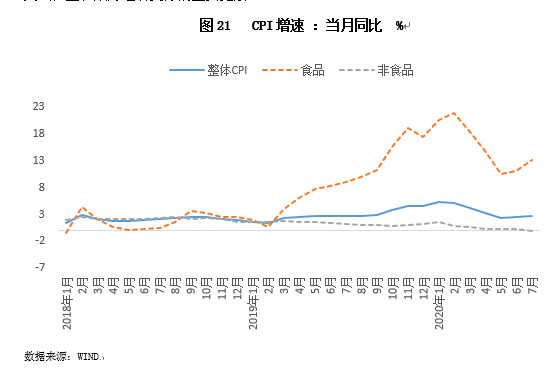 2020年宏观经济数据G_宏观经济手抄报