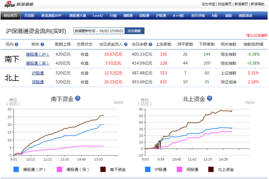 新浪财经资金流向