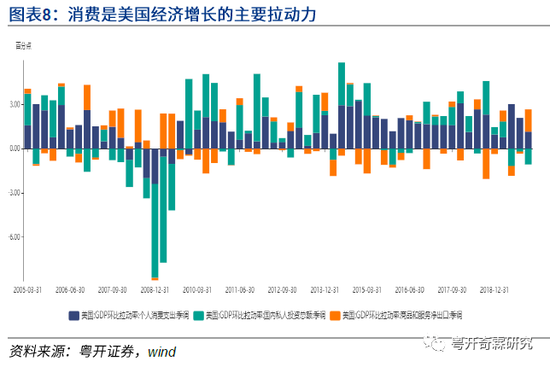 这次疫情对美国gdp影响_疫情给美国带来的影响(3)