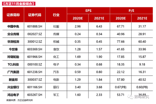 方正证券股票价格表 ad0b-kcieyvz6524924.png