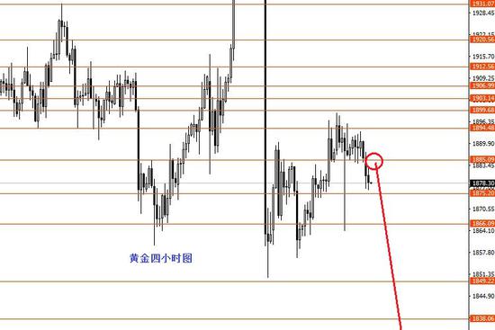 张果彤:美指中线波段关注92.10一线强支撑