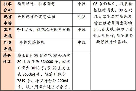 广州期货:市场情绪转向 郑棉重心下移