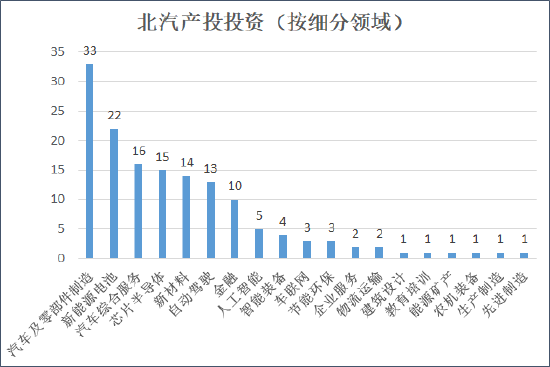 來源:天眼查 創投Plus整理