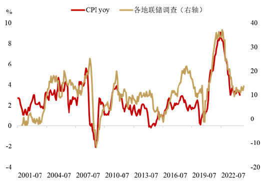 數據來源:Bloomberg,CBO,數據截至2024/7/15。
