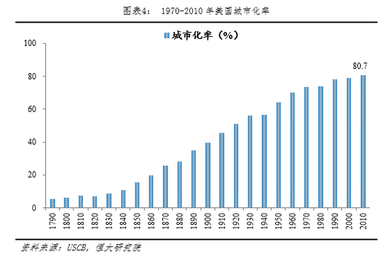 60年代中国城镇人口是多少_蒯姓中国有多少人口