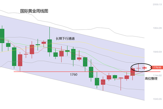 黄力晨:美联储利率决议前夕 黄金价格高位整理