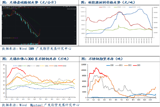 异动点评：强现实、弱预期，镍价盘中涨超5%