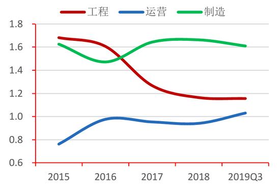 图26：各类水企流动比率对比 资料来源：Wind，招商银行研究院