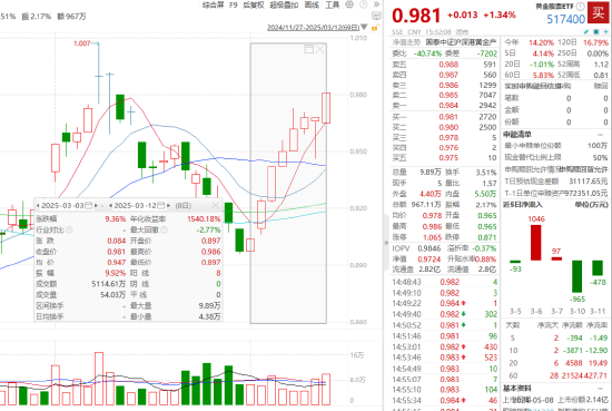 ETF日报：影视板块有望受益于AI技术带来的降本增效，可以逢低布局影视ETF  第3张