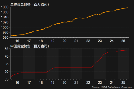 一周展望:美联储降息倒计时,美股年底再攀新高?