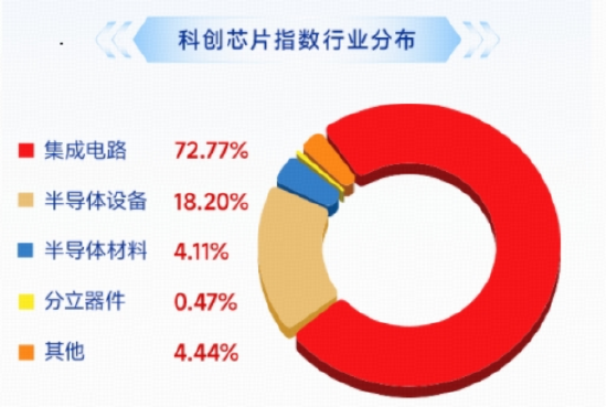 迭创新高，源杰科技重夺“股王”宝座！华宝基金科创芯片ETF（589190）涨超2%，标的指数低位强力修复逾21%