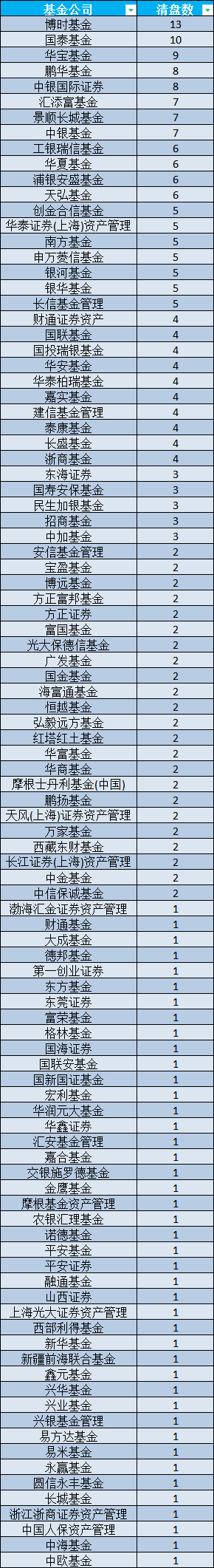 数据来源:Wind 统计区间:2024年1月1日至2024年12月18日