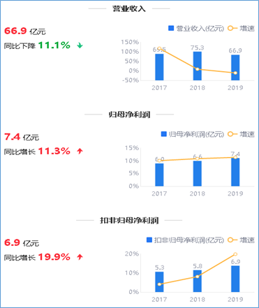 来源:2019年年度鹰眼预警