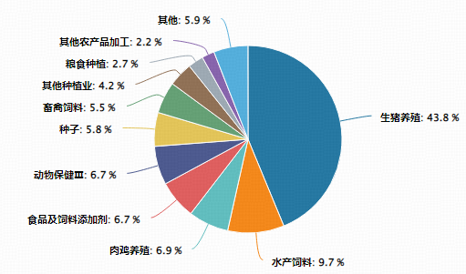 农牧渔板块午后延续强势,华宝基金农牧渔ETF(159275)涨超1%!估值冰点布局时机到了?