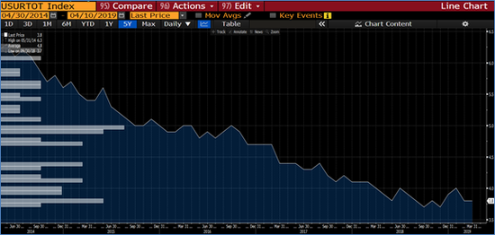 <a href='http://www.fishea.cn/mall/' target='_blank'>数据</a>来源: Bloomberg