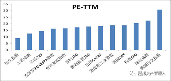 数据来源:wind,华安基金
