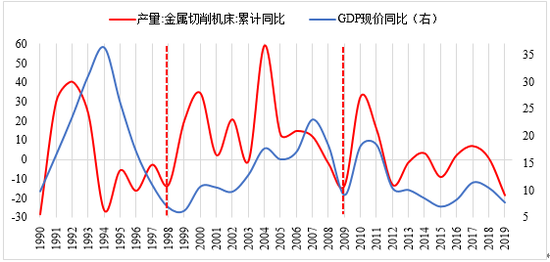 gdp反映的是什么意思(3)