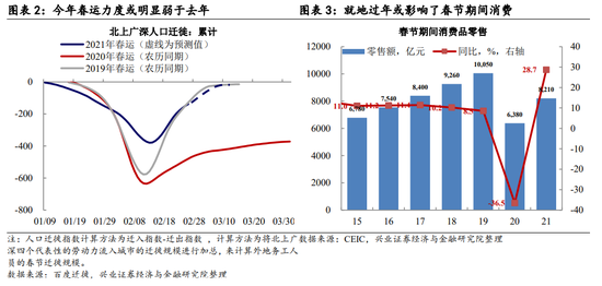 南通2021第一季度GDP_南通第一人民医院