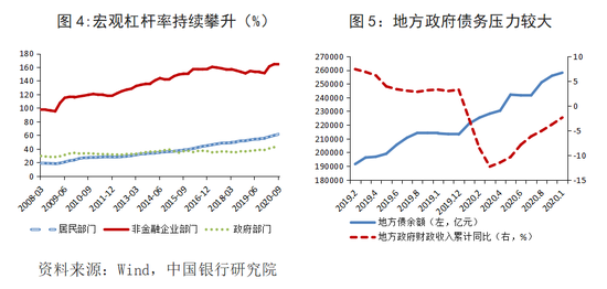 十四五时期GDP增长_中银研究 十四五 时期如何激发经济增长新动能