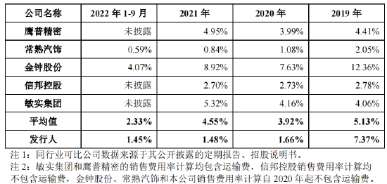 低级错误...IPO招股书存错别字、披露不准确、前后表述不一致