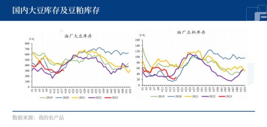 中粮期货：天气炒作渐入尾声，大豆利空渐至？