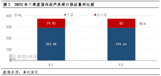 三季度PX季报：成本主导、供需助力 PX整体表现强势