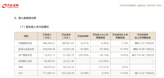 方正证券副总裁袁玉平离任,谁来扛起投行业务重任? 第2张 方正证券副总裁袁玉平离任,谁来扛起投行业务重任? 第2张