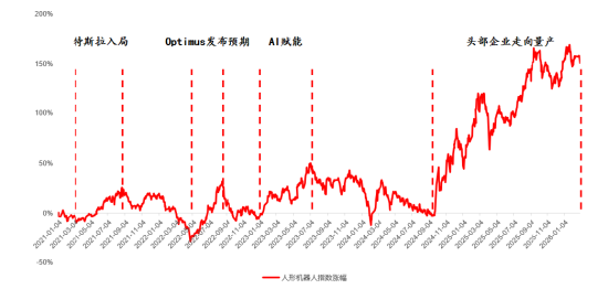 资料来源：wind，源达信息证券研究所