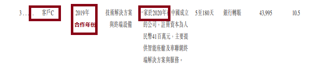 福信富通港股IPO：应收账款超营收坏账计提政策激进？某大客户成立年份晚于合作时间 同一客商信贷期相差甚远