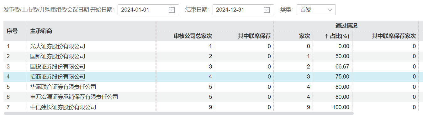 來源:wind