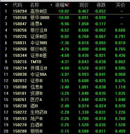 数据来源：通信达 