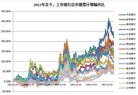数据来源：wind，苏宁金融研究院