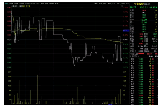 四分之一个股日换手率低于0.5% 地量会否见到