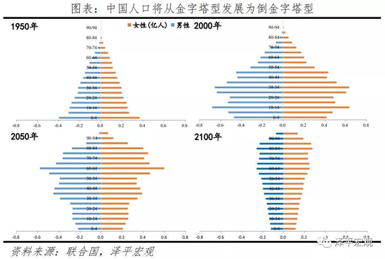 劳动年龄人口比例已于2010年见顶,2010-2019年中国经济增速已从10.