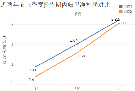 开云体育消金机构拓宽多元化融资渠道 超八成持牌消金获同业拆借资格 开云体育消金机构拓宽多元化融资渠道 超八成持牌消金获同业拆借资格