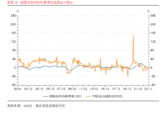 源达2024年年度投资策略:曙光,复苏,前行