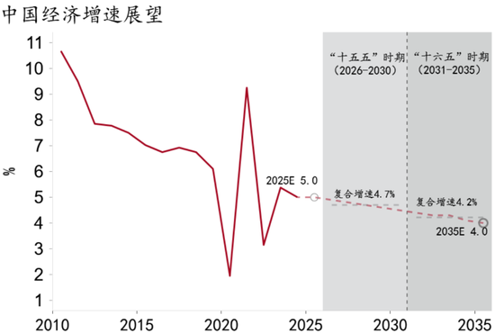 资料来源：招商银行研究院