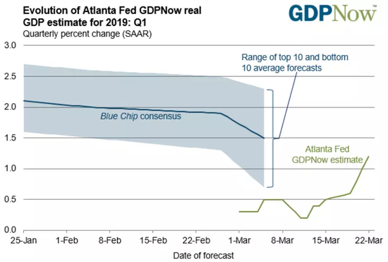 2020年底中美gdp差多少_2020年底中国的GDP与美国的GDP差距能拉近多少(2)