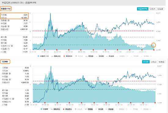连续9日净申购3.88亿元，中证红利ETF（515080）最新规模超40亿元！机构：红利资产望成居民未来权益配置底仓