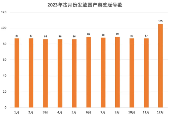 重挫之后,高层释放暖意!12月游戏版号创年内新高,后市该如何走?这只热门QDII基金再创天量,国防军工全天领涨!