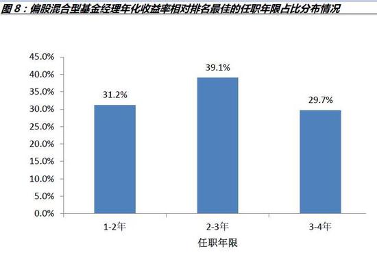 资料来源:WIND数据库,诺德基金FOF管理部