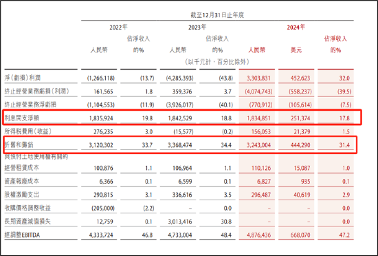 来源:万国数据