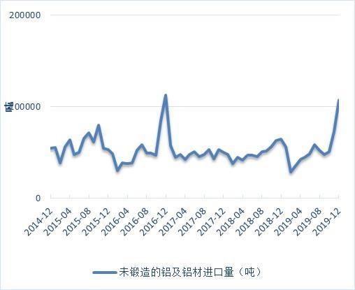 方正中期:库存压力利空铝价 下游需求决定反弹时点