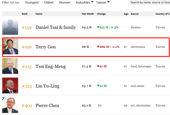 工业富联价格敲定募资未缩水 又一个360出世?