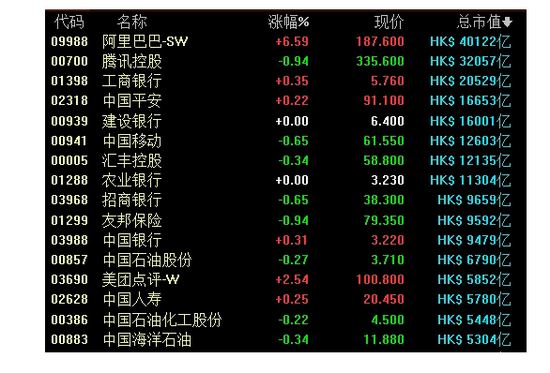 阔别七年后阿里重返港股 市值争斗或风起云涌